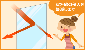 断熱化は紫外線の侵入を 軽減します。