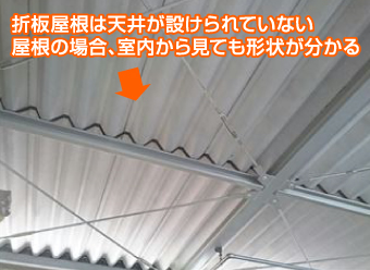 折板屋根は天井が設けられていない。屋根の場合、室内から見ても形状がわかる