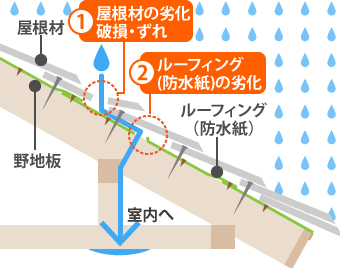 防水シート