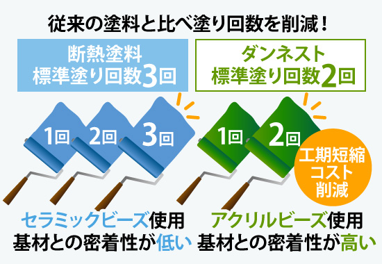 工場屋根工事