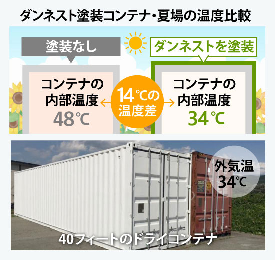 工場屋根