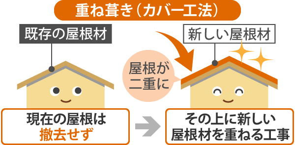 屋根工事