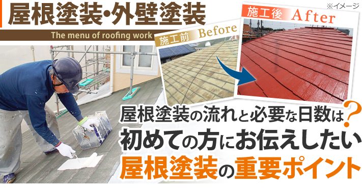 塗装
