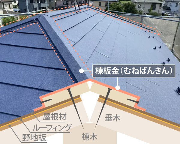 屋根のてっぺんに施工されている棟板金